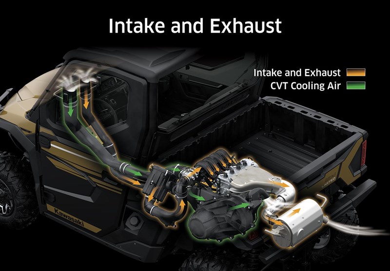 Ridge Intake & Exhaust